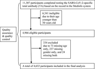 Antibody responses to an inactivated SARS-CoV-2 vaccine in individuals aged from 50 to 102 years